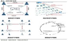 diaoti2023年最新币圈钱包排