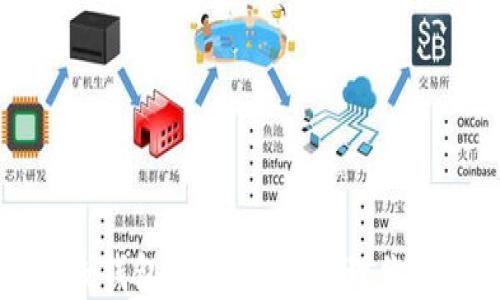 
狗狗币在线钱包登录：轻松管理你的数字资产