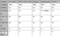 如何解决tpwallet中BabyDoge无