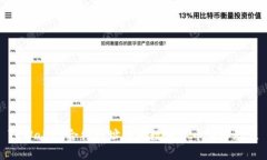 TPWallet合约地址购买数字货