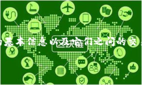在讨论是否可以从Gate.io提取USDT到TP Wallet之前，我们首先需要了解这两个平台的基本信息以及它们之间的交易流程。在下面的内容中，我们将详细介绍Gate.io、TP Wallet以及如何进行USDT的提现。

如何将USDT从Gate.io提取到TP Wallet？
