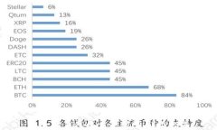 以太坊钱包操作流程图：
