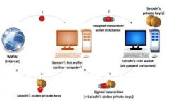 如何在TPWallet中导入Solan