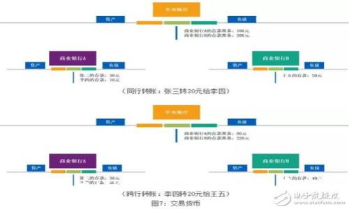 如何注册瑞波币（XRP）钱包：完整指南与常见问题解答