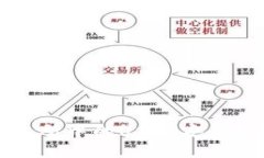 如何将抹茶交易所中的U