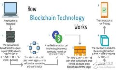 全面解析中国联通沃钱包