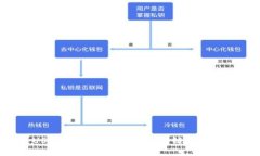如何将USDT从欧易提现到币