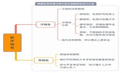 如何选择和使用USDT钱包合
