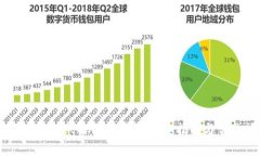 如何设置TPWallet的交易滑点