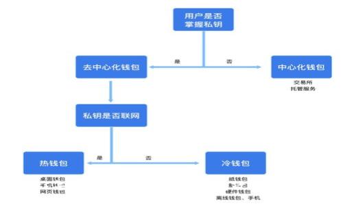 2023年全面解析：Token钱包政策及其影响