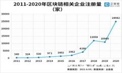 如何找回删掉的以太坊钱