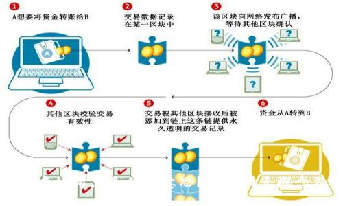 TPWallet中的滑点是什么意思？详解滑点概念及其影响
