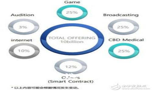 USDT钱包互通性详解：选择最适合你的USDT钱包