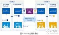 哪些钱包支持存放狗狗币