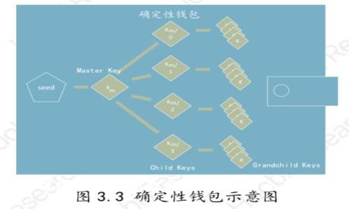 如何编写以太坊智能合约钱包：全面指南