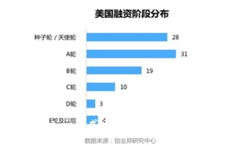 TPWallet：一站式区块链数字钱包解决方案