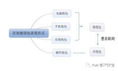 TPWallet注册教程：新手用户