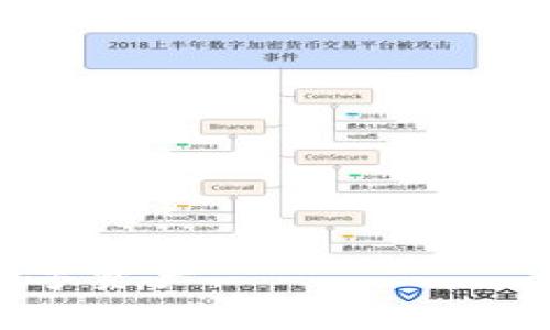   如何安全快捷地使用TPWallet进行数字资产转出？ / 

 guanjianci TPWallet, 数字资产转出, 加密货币 /guanjianci 

---

什么是TPWallet？
TPWallet是一款功能强大的加密货币钱包，致力于为用户提供安全、高效的数字资产管理服务。TPWallet支持多种主流加密货币和代币的存储和管理，用户可以轻松进行资产转入、转出以及兑换等操作。它的设计旨在简化用户的操作流程，让数字资产管理变得更加直观和便捷。TPWallet还注重安全性，采用多层加密技术保障用户资产的安全。

在TPWallet中，用户不仅可以存储资产，还可以通过各种链上功能进行交易、参与去中心化金融（DeFi）项目，甚至进行NFT的交易和交互。随着区块链技术的发展，TPWallet也在不断更新，增加新的功能以满足用户需求。

如何将数字资产从TPWallet转出？
将数字资产从TPWallet转出是一项相对简单的操作，但为了确保安全性和顺利完成转出流程，用户需要遵循一定的步骤。以下是转出数字资产的一般流程：

ol
  listrong打开TPWallet应用：/strong在您的手机或电脑上打开TPWallet应用，确保已经登录您的账户。/li
  listrong选择资产：/strong在钱包界面，找到您想要转出的数字资产，例如比特币（BTC）、以太坊（ETH）或其他代币。/li
  listrong点击转出：/strong在资产详细信息页面，寻找转出或发送按钮，点击进入相应页面。/li
  listrong输入接收地址：/strong您需要输入您想要转账的接收地址。这是对方的钱包地址，请确保它的准确性，以防资产丢失。/li
  listrong输入转账金额：/strong填写您希望转出的具体金额，请注意每种加密货币可能有最低转出限制。/li
  listrong确认交易：/strong在确认页面再次检查转账信息，包括接收地址和金额。确认无误后，提交交易。可能会需要输入密码或进行其他身份验证。/li
/ol

在交易被确认后，您将收到区块链网络的确认信息，转出过程完成。请注意，转账时间可能因网络繁忙程度、矿工费用等因素而有所不同。

TPWallet的安全特性
安全性是使用TPWallet等数字资产钱包时的首要考虑。TPWallet结合多种安全措施，力图为用户提供更安全的使用体验：

ul
  listrong私钥控制：/strongTPWallet生成的私钥仅存储在用户的设备上，用户对私钥拥有完全控制权。这样可以防止由于服务器端泄漏而导致资产丢失。/li
  listrong多重认证：/strongTPWallet支持两步验证等多重认证方式，用户在进行重要操作（如资产转出、提现等）时，需要提供额外的身份验证，提高账户安全性。/li
  listrong加密技术：/strongTPWallet采用多层加密技术，包括交易时的加密和数据存储时的加密，确保您的交易信息和个人数据不被未经授权的人访问。/li
  listrong安全更新：/strongTPWallet会定期进行安全更新，修补已知漏洞，防止潜在攻击，确保用户的资产安全。/li
/ul

用户在使用TPWallet时，也需要保持良好的安全习惯，如定期更新密码、不随意点击不明链接、不透露个人信息、备份助记词等等，以更好地保护自己的资产。

转出时的常见问题及解决方法
在进行数字资产转出的过程中，用户可能会遇到一些常见问题。以下是一些常见问题及其解决方法：

ul
  listrong转账信息检查：/strong用户常常因输入错误的接收地址或金额而导致转账失败。建议在提交前仔细检查所有信息，确保准确无误。/li
  listrong网络繁忙：/strong如果在高峰时段进行转账，交易可能会遭遇延迟。此时可以耐心等待或增加矿工费用以优先处理交易。/li
  listrong受支持的资产：/strongTPWallet支持众多资产，但某些特定资产可能有转账限制。请确保您正在转出的资产属于受支持的资产列表。/li
/ul

遇到问题时，用户可以通过TPWallet的官方文档、社区或客服渠道寻求帮助，以快速解决问题。

TPWallet的优势和劣势
使用TPWallet进行数字资产管理有其独特的优势和劣势：

h4优势：/h4
ul
  listrong用户友好：/strongTPWallet的界面设计直观易用，特别适合新手用户。/li
  listrong多资产支持：/strong支持多种主流加密货币和代币，用户可以在一个应用中管理不同类型的资产。/li
  listrong强大功能：/strong不仅可以进行资产转出，还支持DeFi、NFT等多种功能，能够满足多样化需求。/li
/ul

h4劣势：/h4
ul
  listrong安全风险：/strong尽管TPWallet提供多重安全措施，但作为数字钱包，始终存在潜在的安全风险，如黑客攻击。/li
  listrong不保证完全保密：/strong用户需要承认，在使用TPWallet过程中存在一定的隐私泄露风险，尤其是在网络环境下。/li
/ul

如何选择合适的数字钱包？
在选择数字钱包时，不同用户可能根据自身的需求有不同的考虑因素。以下是一些建议：

ul
  listrong安全性：/strong选择具备高安全性的数字钱包，确保资产的安全性是首要考虑因素。/li
  listrong支持资产：/strong根据您需要管理的数字资产，选择支持相应资产的数字钱包。/li
  listrong功能要求：/strong一些用户可能需要更高级的功能，如DeFi或NFT功能，选择时要考虑这些需求。/li
  listrong用户反馈：/strong查看其他用户的使用反馈和评分，可以帮助您更好地了解钱包的实际表现。/li
/ul

综合考虑以上因素，才能选择一款适合自己的数字钱包，并在防范风险的同时高效地管理数字资产。

---

### 相关问题

1. **TPWallet支持哪些类型的数字资产？**
2. **如何备份我的TPWallet账户以确保资产安全？**
3. **在TPWallet中进行交易时有哪些费用？**
4. **使用TPWallet进行转账的最佳实践是什么？**
5. **TPWallet的未来发展方向是什么？**

---

### 问题一：TPWallet支持哪些类型的数字资产？

TPWallet支持的数字资产种类
TPWallet作为一款全功能的数字资产管理工具，支持多种类型的加密货币和代币。这些资产覆盖了主流市场上的大部分需求，以下是一些TPWallet支持的主要资产：

ul
  listrong比特币（BTC）：/strong作为市场上最早也是最广泛使用的加密货币，比特币是TPWallet支持的核心资产之一。/li
  listrong以太坊（ETH）：/strong作为智能合约平台的代表，以太坊在TPWallet中占有重要位置，用户可以方便地管理ETH及其基于ERC-20标准的代币。/li
  listrong其他主流代币：/strong除了BTC和ETH外，TPWallet还支持如USDT（Tether）、BCH（Bitcoin Cash）、LTC（Litecoin）等多种主流加密货币。/li
  listrong定制代币：/strong用户还可以将一些定制的代币添加到TPWallet，支持更广泛的资产管理需求。/li
/ul

为了确保用户能够顺利地进行转账和管理，TPWallet定期更新并增加对新资产的支持。用户还可以通过社区反馈来推动新资产的加入。在选择使用TPWallet之前，用户可以先访问TPWallet的官方网站或社区，了解更新的资产支持列表。

---

### 问题二：如何备份我的TPWallet账户以确保资产安全？

TPWallet账户备份方法
备份是确保数字资产安全的重要措施，TPWallet为用户提供了多种备份方式。以下是用户可以采取的备份步骤：

ol
  listrong助记词备份：/strong在创建TPWallet时，系统会生成一组助记词（通常是12到24个单词），这是恢复账户的关键。用户应将这组助记词妥善记录并保存在安全的位置，避免丢失。/li
  listrong导出私钥：/strong用户也可以通过TPWallet导出各个账户的私钥，保存到安全的地方。请注意，私钥的泄露将导致资产被盗。/li
  listrong定期备份：/strong用户应定期检查并更新备份信息，确保在设备丢失或损坏时，资产仍可顺利恢复。/li
  listrong使用云备份：/strong除手动备份外，用户也可考虑使用密码管理工具进行加密备份，这样可以更好地管理助记词和私钥。/li
/ol

在进行备份时，请确保备份信息不被第三方获得，以降低安全风险。当需要恢复资产时，用户只需按照助记词或私钥的信息进行恢复即可。

---

### 问题三：在TPWallet中进行交易时有哪些费用？

TPWallet交易费用分析
交易费用是使用TPWallet进行数字资产转出时必须考虑的重要因素，以下是有关费用的一些信息：

ul
  listrong网络费用： /strong在使用TPWallet进行资产转出时，用户需要支付一定的网络费用。这是支付给矿工以处理和确认交易的费用，通常与交易的复杂性、区块链网络的拥堵程度有关。/li
  listrong最小转账金额：/strong某些资产可能会设定最小转账金额，若交易金额低于该值，可能无法完成该笔交易。在进行转账时要留意这些限制。/li
  listrong内部转换费用：/strong在TPWallet内进行不同数字资产之间的兑换时，可能会收取一定的内部兑换手续费，详细费用可参考TPWallet的相关说明或公告。/li
/ul

用户在进行交易前，建议提前查看相关费用，以合理规划自己的交易成本。此外，选择合适的交易时机（如比较小的网络拥堵时段）可以降低网络费用，从而节约转账成本。

---

### 问题四：使用TPWallet进行转账的最佳实践是什么？

TPWallet转账最佳实践
使用TPWallet进行数字资产转账时，为确保交易的安全和顺利完成，用户可以遵循一些最佳实践：

ol
  listrong验证接收地址：/strong在转账前一定要仔细核对接收地址，确保无误。建议复制粘贴地址，而非手动输入，以降低出错风险。/li
  listrong设定合理转账金额：/strong确认转账金额符合最低转账要求，并考虑支付网络费后的实际到账金额。/li
  listrong谨慎选择网络费用：/strong在网络繁忙时，可以选择支付较高的网络费用以加快交易处理速度，反之则可等待网络平稳时再进行转账。/li
  listrong保持软件更新：/strong确保TPWallet保持最新版本，以获取最新的安全和功能更新，避免潜在的安全隐患。/li
/ol

通过遵循上述最佳实践，用户可以更加高效和安全地使用TPWallet进行数字资产转出，确保资产的安全与便捷。

---

### 问题五：TPWallet的未来发展方向是什么？

TPWallet的未来发展方向展望
TPWallet在数字货币市场中不断发展，未来发展方向可能会集中在以下几个方面：

ul
  listrong资产支持的持续扩展：/strong基于市场需求和用户反馈，TPWallet将不断增加对新资产和新技术的支持，进一步丰富用户的选择。/li
  listrong功能升级：/strong随着DeFi和NFT等新兴领域的快速发展，TPWallet可能会扩展其平台功能，提供更多去中心化应用（DApp）的接入，以及更丰富的交易选择。/li
  listrong用户安全体验提升：/strongTPWallet将持续关注用户安全，定期进行系统更新和安全加固，以防止网络攻击和数据泄露。/li
  listrong社区互动与用户支持：/strong预计TPWallet还会增强与用户社区的互动，为用户提供更为便捷的支持和反馈机制，促进产品完善。/li
/ul

用户可以关注TPWallet的官方动态，以获取最新的发展情况和更新信息，继续享受数字资产管理带来的便利与安全。

---

以上是关于TPWallet转出数字资产的全面解析及相关问题详细解答。通过理解和掌握这些信息，用户将能够充分利用TPWallet的功能，安全高效地管理自己的数字资产。