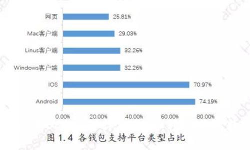 TPWallet中BDP挖矿详细教程：轻松获取数字资产