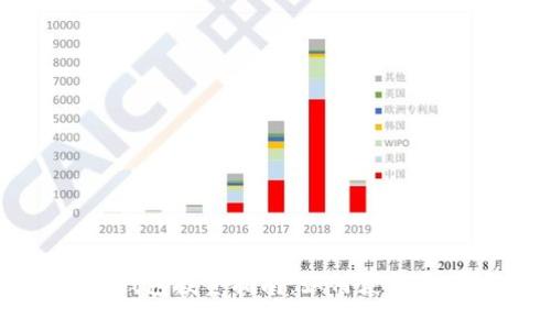 以太坊钱包投资指南：如何获得最佳回报