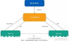 波币钱包APP：安全便捷的数字资产管理工具