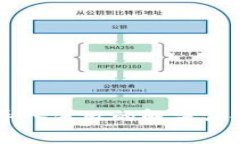 TPWallet助记词导入失败的解决方案与常见问题解析