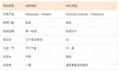 如何取消钱包中的门禁卡？详细步骤与注意事项
