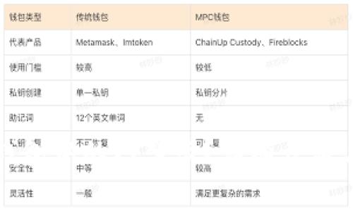 如何取消钱包中的门禁卡？详细步骤与注意事项