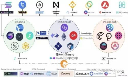 数字钱包的应用场景大揭秘：你不知道的数字钱包使用场合