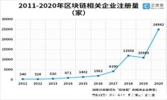如何在苹果设备上使用T