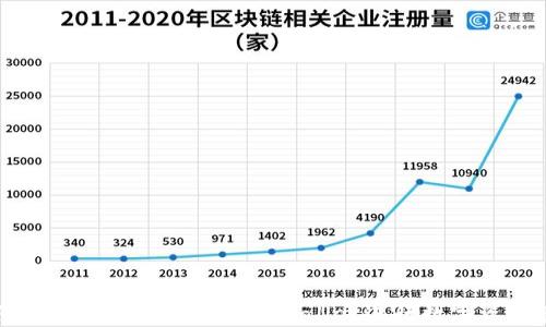 
如何在苹果设备上使用TPWallet进行数字资产管理