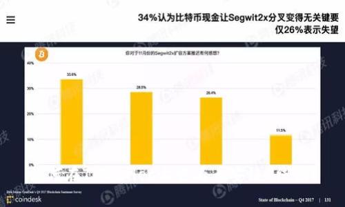 如何在TPWallet上查看币安链K线图？