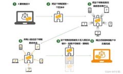  USDT币钱包转账：安全高效