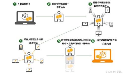  

USDT币钱包转账：安全高效的转账指南