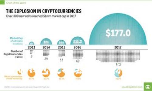 如何应对比特币钱包数据丢失：预防、恢复和最佳实践
