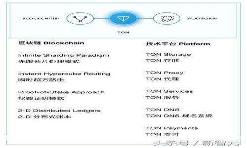 如何在TPWallet中取消授权？详尽指南与常见问题解答