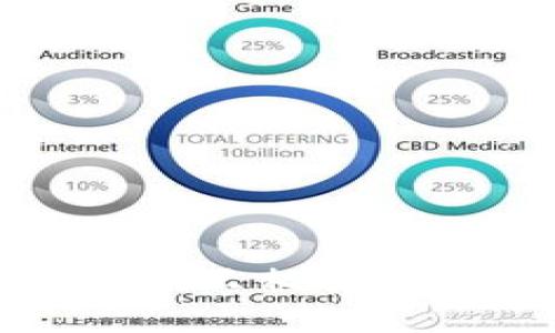 如何在TPWallet中互相转账USDT的详细指南