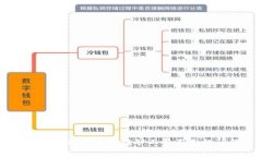 如何解决TPWallet矿工费不足