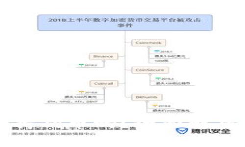tpwallet支持狗币吗？全面解析与操作指南