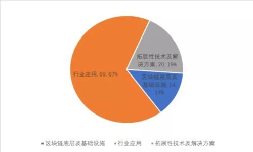 TPWallet跨链教程：轻松完成资产跨链转移