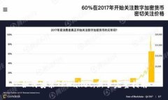 如何安装TPWallet：新手完整