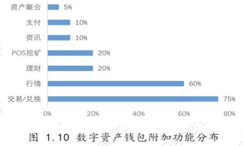 2023年以太坊钱包App市场走势分析与未来展望