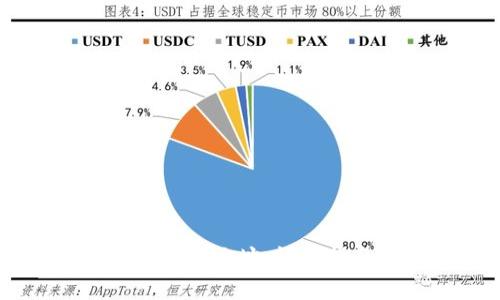 如何有效追踪TPWallet地址：详细指南与常见问题解答