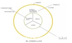 如何在TPWallet中给BNB充值的