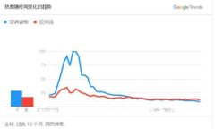 如何找回tpwallet助记词：全面指南与解决方案