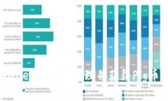 如何在TPWallet中有效管理并获得Pig币的分红收益