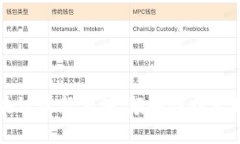 深入剖析区块链最新算法：颠覆性技术如何重塑