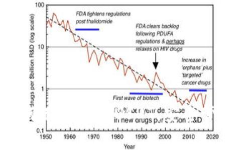 手机冷钱包如何有效存储USDT，安全管理你的数字资产