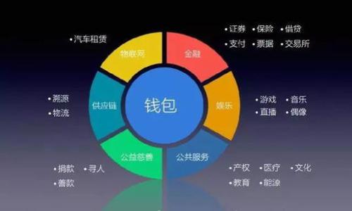 

为什么TPWallet中没有狗币？解析原因与解决方案