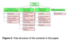 如何将PIG币放置在TPWallet中？详细指南与常见问题